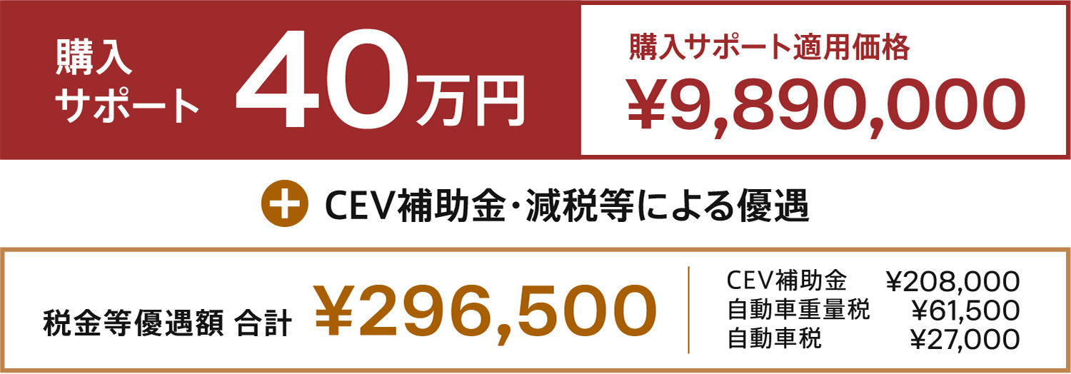 購入サポート40万円 購入サポート適用価格 ¥9,890,000 CEV補助金・減税等による優遇 税金等優遇額 合計  ¥296,500 CEV補助金¥208,000 自動車重量税¥61,500 自動車税¥27,000